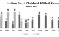 Indian Billet Exports as Iranian competitor Fall in June 2017